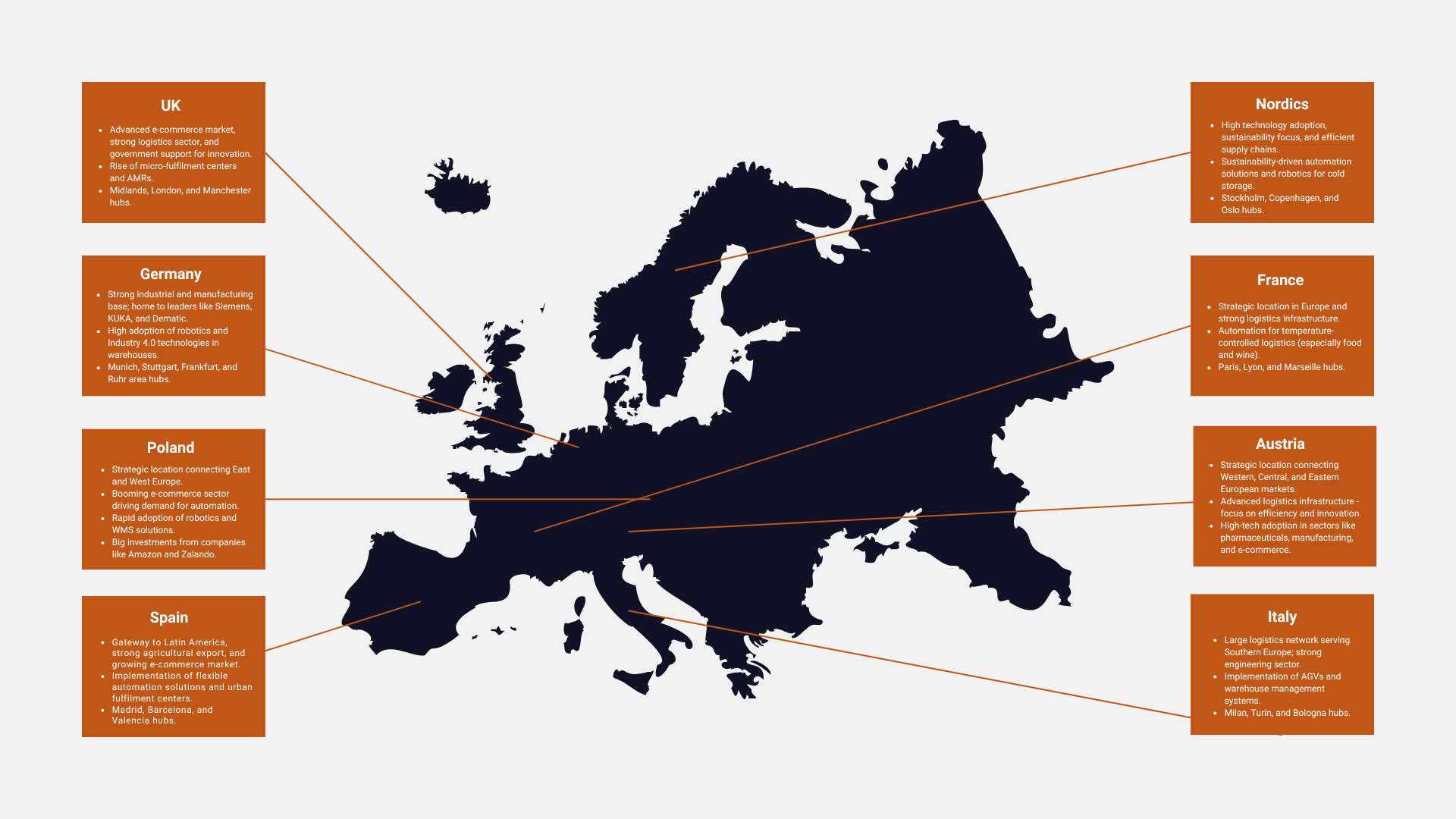 european hubs - warehouse automation map